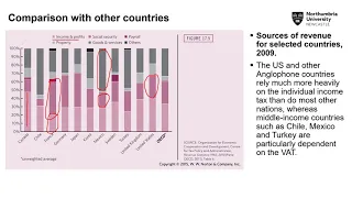 SM9628 - Lecture 14 - Introduction to taxation