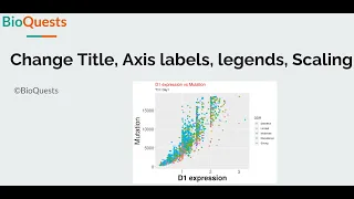 Change Title, Axis labels, legends, Scaling (ggplot2)