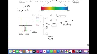 Photons and Visible Light