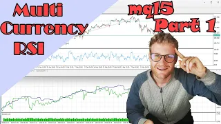 This mql5 Expert Advisor Trades Multiple Currencies with the RSI Indicator | Part 1