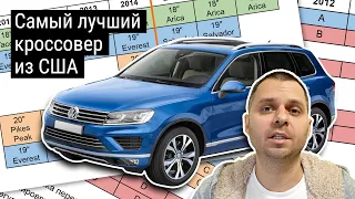 Volkswagen Touаreg из Америки. Все комплектации и цены. Самый лучший кроссовер из США