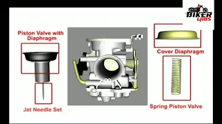 Carburetor working animation