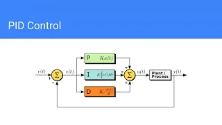 LiveView and Control Systems