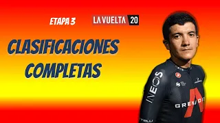 CLASIFICACIONES completas ETAPA 3 vuelta a ESPAÑA 2020 clasificacion general Montaña puntos