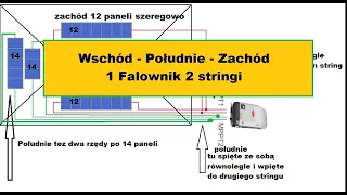 PV Wschód i zachód na jednym stringu. 52 paneli na jednym falowniku. Podłączenie paneli.