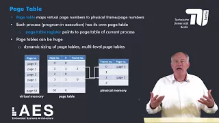 3 1 3 Virtual Memory Review