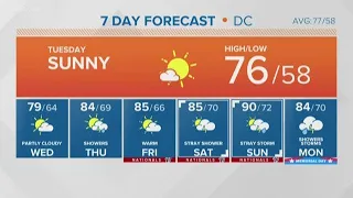 Beautiful Tuesday ahead, with highs in 70s and sunny skies