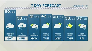 Two storms in the forecast to start 2021