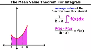 The Mean Value Theorem For Integrals: Average Value of a Function