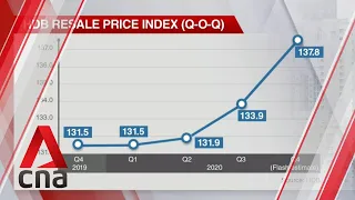 Singapore private home prices increase by 2.1% in Q4