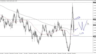 EUR/USD Technical Analysis for March 17, 2020 by FXEmpire