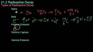 21.2 Radioactive Decay