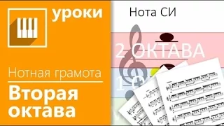 Как выучить ноты за 15 минут. Урок 2. Вторая октава.