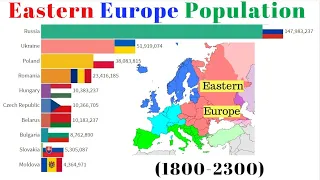 Eastern Europe Countries by Population(1800-2300) Population Ranking - East Europe