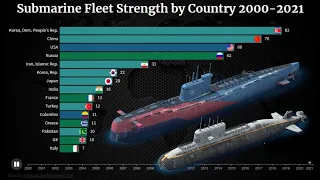 SUBMARINE FLEET STRENGTH BY COUNTRY 2000-2021