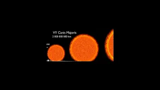 Size comparison for some cosmic #universe #shorts