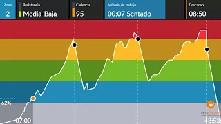 clase ciclo indoor spinning 61 "jumping the rock" interval cycling