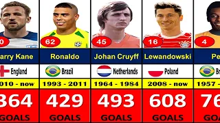 TOP 100 GOAL SCORERS IN FOOTBALL HISTORY.