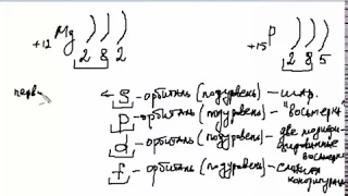 Электронные и электронно-графические формулы атомов
