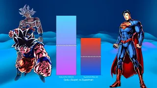 Goku vs Superman - Power Levels Comparison