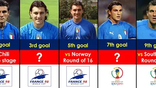 Christian Vieri All World Cup Goals