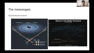 ZTF Summer School 23 - Multi-messenger Astronomy
