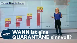 WELT HINTERGRUND: Corona überstanden und trotzdem wieder in Quarantäne - wann ist man immun?