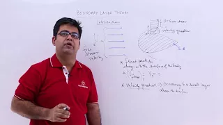 Boundary Layer Theory - Introduction