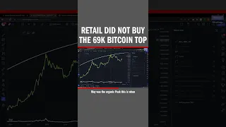 Retail did not buy the 69k Bitcoin top