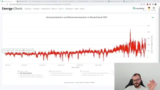 Strompreise 2022 (Erzeugung, Netzentgelte, EEG-Umlage, etc.)