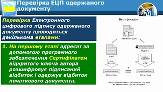 Особистий та відкритий ключі Сертифікат відкритого ключа