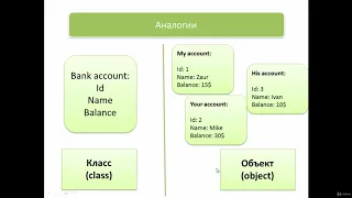 004 Урок 4 Понятия «класс» и «объект»  Знакомство со ссылочными типами данных