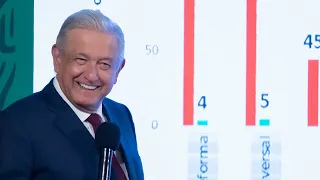 Relación entre México y EE.UU. es de cooperación y mutuo entendimiento. Conferencia presidente AMLO