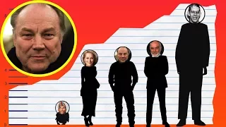How Tall Is Klaus Maria Brandauer? - Height Comparison!