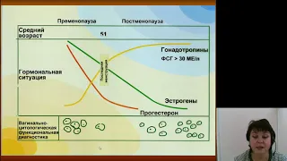 Акушерство 7.Нарушения менструальной функции