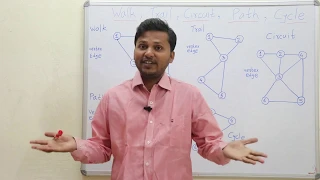 Define Walk , Trail , Circuit , Path and Cycle in a GRAPH | Graph Theory #9