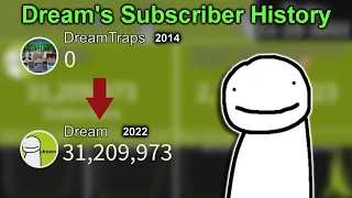 Dream - From 0 to 31 Million | Subscriber History (2014-2022)