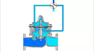 Cla-Val 100-02 Powertrol Main Valve Operating Principles