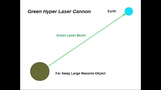 Winslow Physics: Part 1: Gravitational Red Shift: What is it?