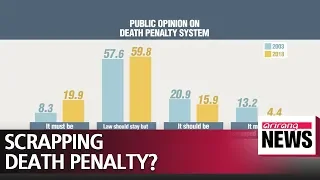 Most South Koreans believe death penalty should be scrapped, if there's an alternative
