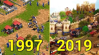 Evolution of Age of Empires Games 1997-2019