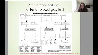 Syndromes from Fluid Accumulation in the Pleural Cavity to Respiratory Failure (MA groups)