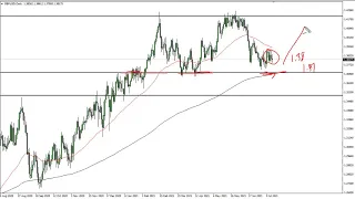 GBP/USD Technical Analysis for July 19, 2021 by FXEmpire