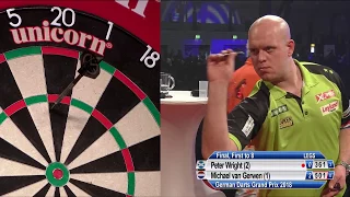 The Final! ET2 2018 - Munich - Wright v Van Gerwen