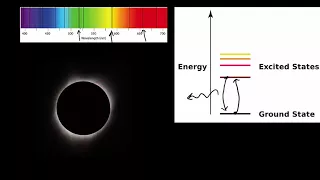 Stellar spectra