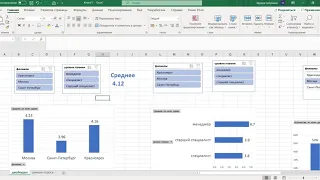 Корпоративный опрос: дашборд в Excel вместо отчета