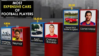 Most Expensive Cars of Football Players | 2022