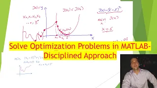 Solve Optimization Problems in MATLAB - Disciplined Approach Using FMINCON()