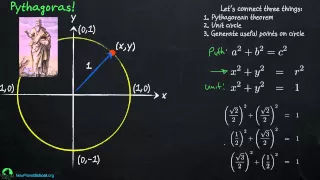 Trigonometry: Unit Circle