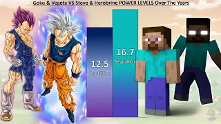 Goku & Vegeta VS Steve & Herobrine POWER LEVELS - DB / DBZ / DBS / Minecraft